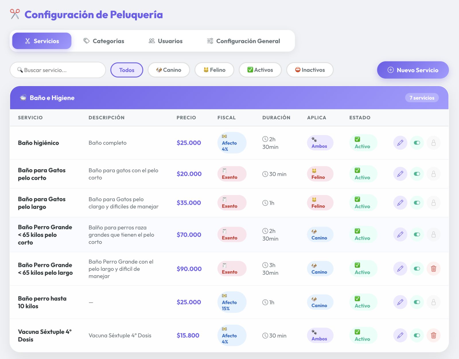 Catálogo de servicios de peluquería con su descripción, precio, condición tributaria, duración, si aplica a canino o felino y su estado.